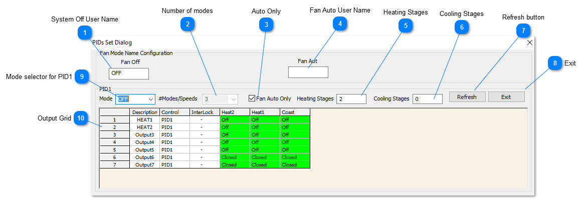PIDs Set Dialog window