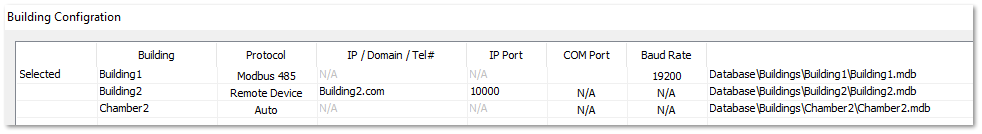 Building Database