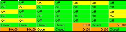 7. Variable Outputs State