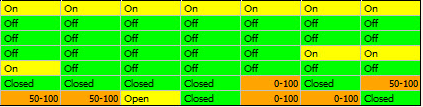 4. Variable Outputs State