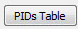 3. PIDs Table