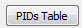 3. PIDs Table