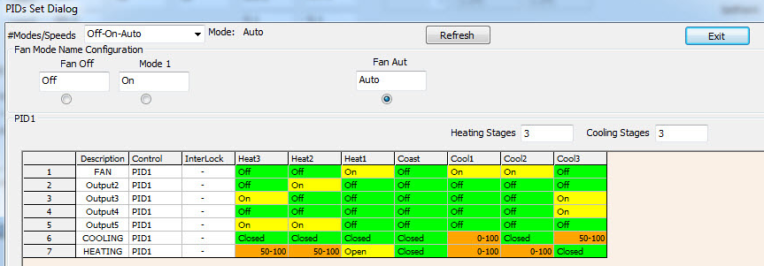 4. PIDs Set Dialog