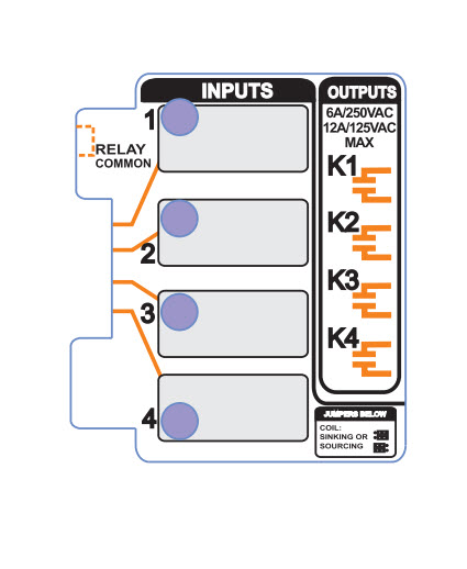 Custom Labels
